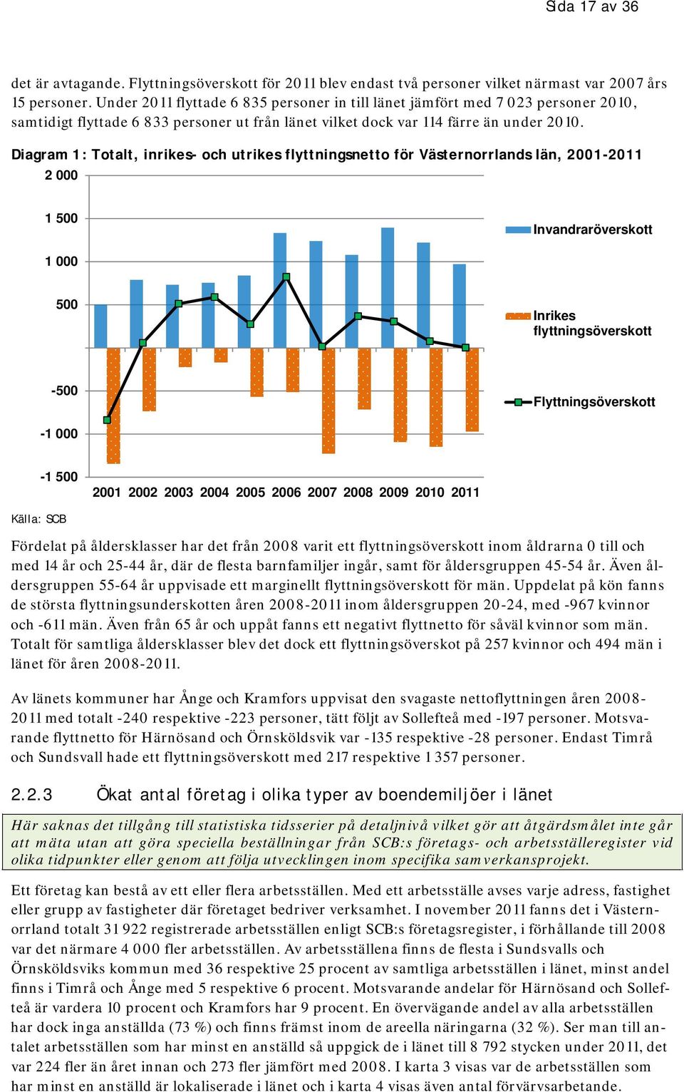 Diagram 1: Totalt, inrikes- och utrikes flyttningsnetto för Västernorrlands län, 2001-2011 2 000 1 500 Invandraröverskott 1 000 500 Inrikes flyttningsöverskott -500 Flyttningsöverskott -1 000-1 500