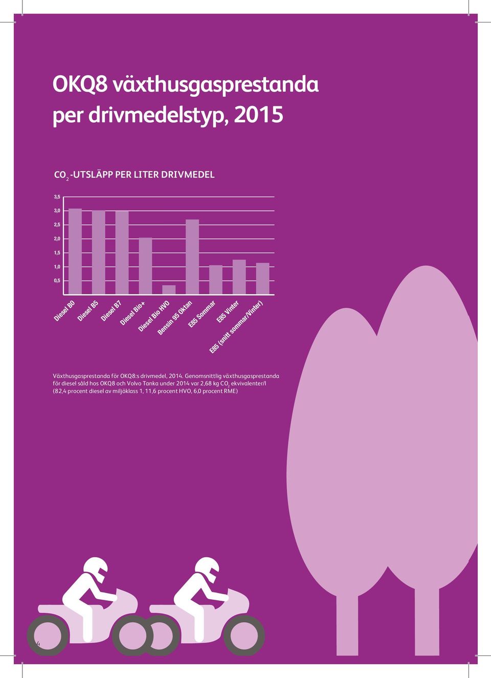 Växthusgasprestanda för OKQ8:s drivmedel, 2014.