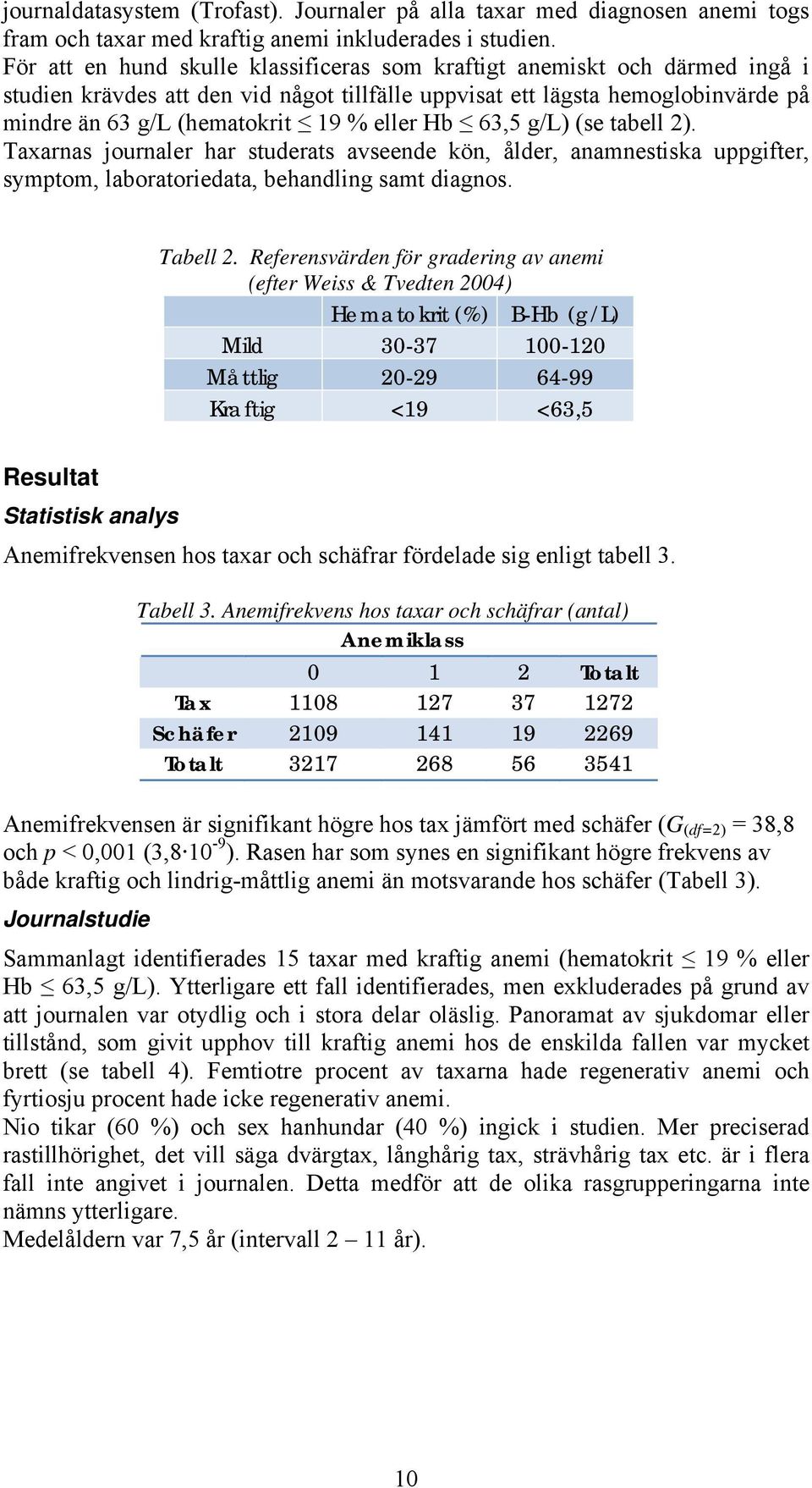 Hb 63,5 g/l) (se tabell 2). Taxarnas journaler har studerats avseende kön, ålder, anamnestiska uppgifter, symptom, laboratoriedata, behandling samt diagnos. Tabell 2.