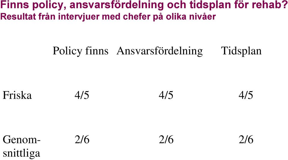 Resultat från intervjuer med chefer på olika