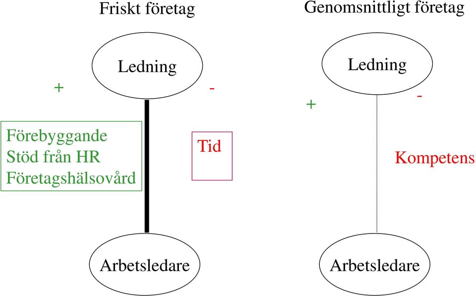 Förebyggande Stöd från HR