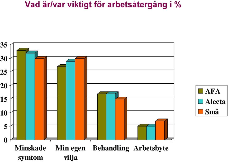 15 10 AFA Alecta Små 5 0