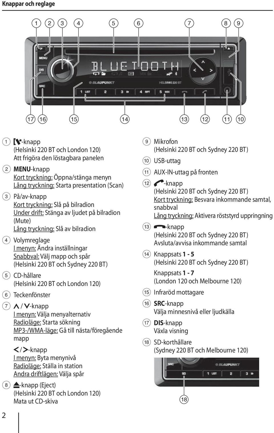 inställningar Snabbval: Välj mapp och spår (Helsinki 220 BT och Sydney 220 BT) 5 CD-hållare (Helsinki 220 BT och London 120) 6 Teckenfönster 7 / -knapp I menyn: Välja menyalternativ Radioläge: Starta