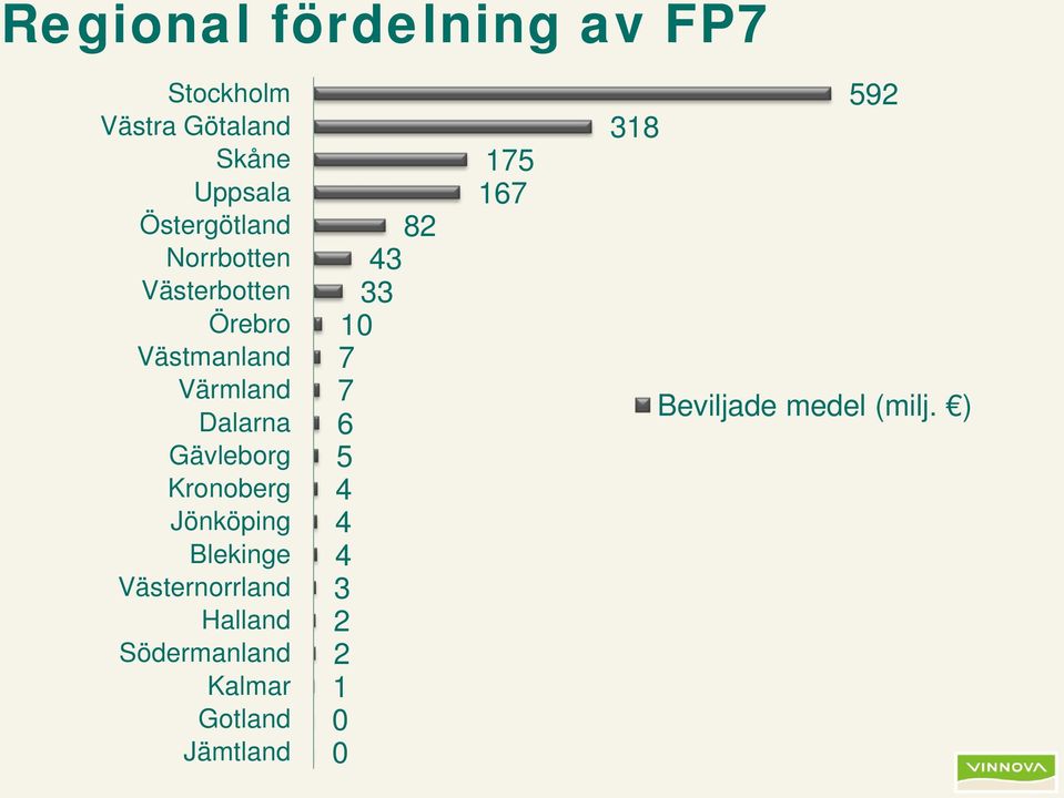 Jönköping Blekinge Västernorrland Halland Södermanland Kalmar Gotland Jämtland