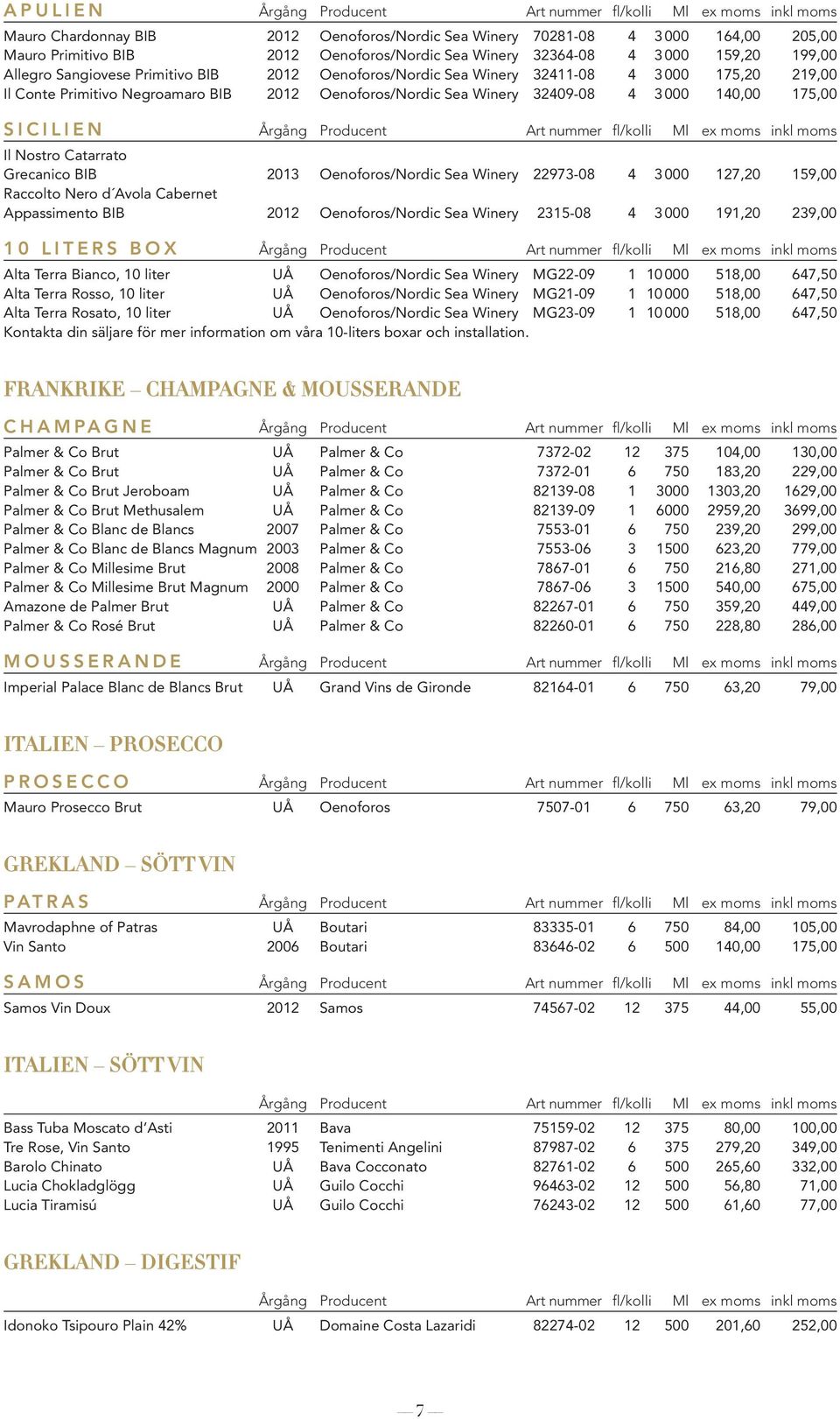 Catarrato Grecanico BIB 2013 Oenoforos/Nordic Sea Winery 22973-08 4 3000 127,20 159,00 Raccolto Nero d Avola Cabernet Appassimento BIB 2012 Oenoforos/Nordic Sea Winery 2315-08 4 3000 191,20 239,00 10