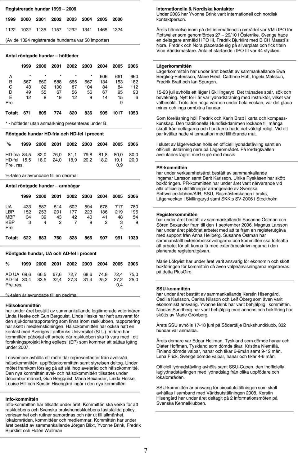 820 836 905 1017 1053 * - höftleder utan anmärkning presenteras under B.