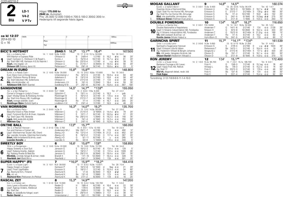 000 Tot: 0 -- Will Marilyn e Express Ride Ohlsson U B / - / 0 0, x c 0 Uppf: Carlsson C, Olofsson C & Rosell L Kontio J G /0-0/ 0 0, a x c 0 Äg: Stall K&K B, Karlsson K-G & Åsrink I Ohlsson U Bs /0 -