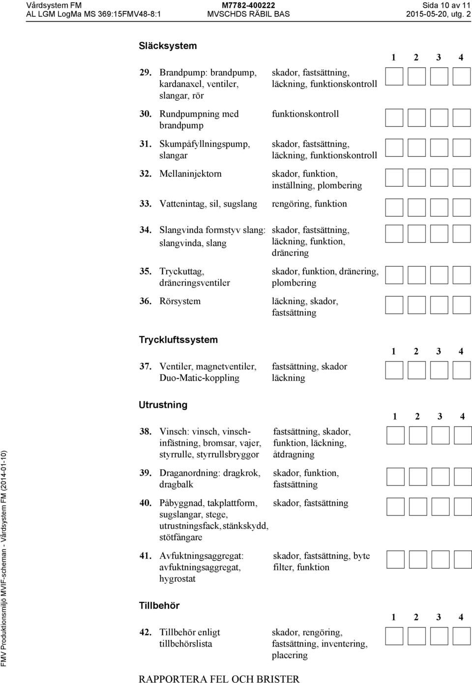 Vattenintag, sil, sugslang rengöring, funktion 34. Slangvinda formstyv slang: slangvinda, slang 35. Tryckuttag, dräneringsventiler dränering skador, funktion, dränering, plombering 36.