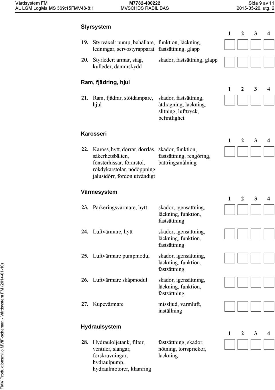 Ram, fjädrar, stötdämpare, hjul åtdragning, läckning, slitning, lufttryck, befintlighet Karosseri 22.