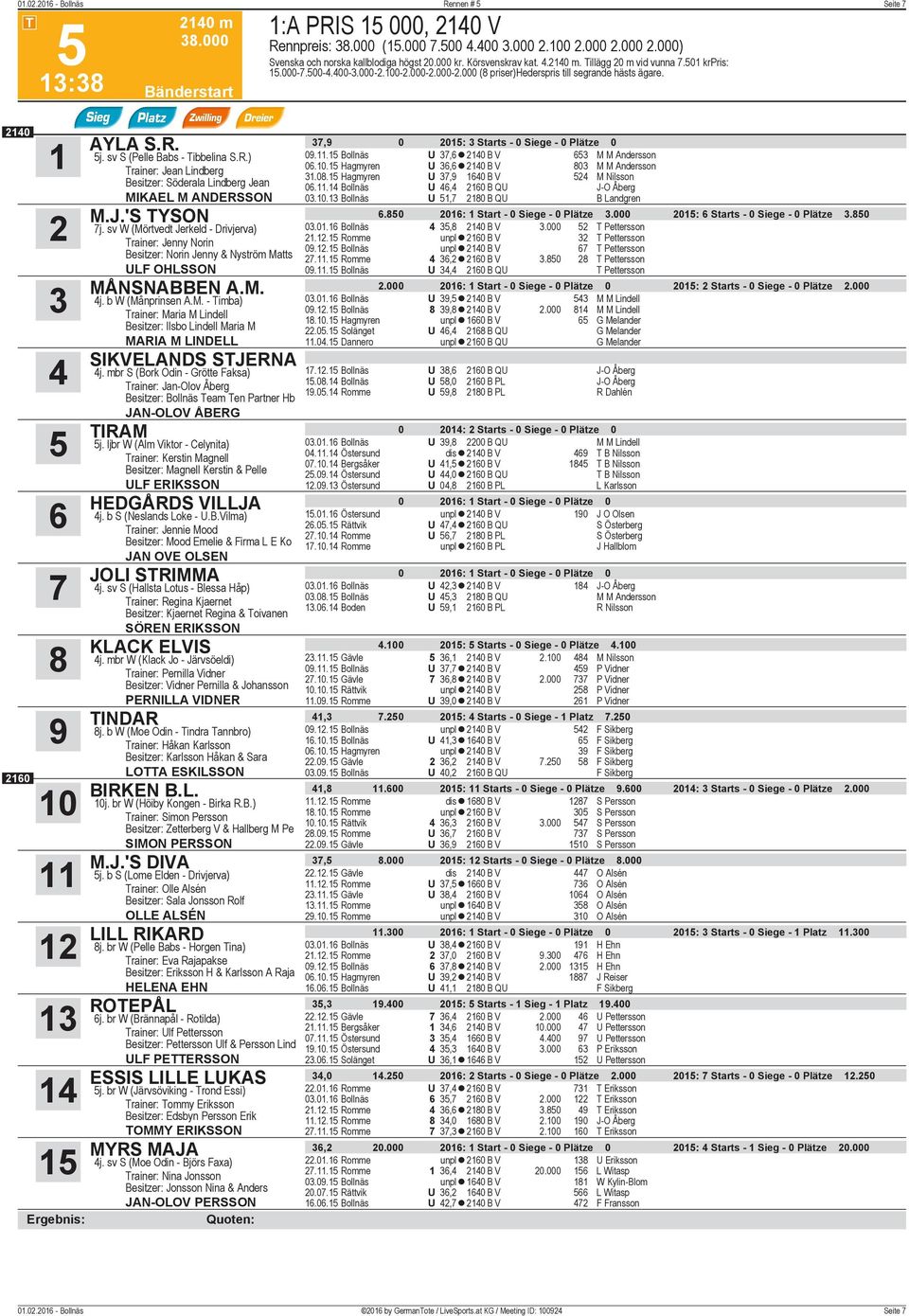J.'S TYSON j. sv W (Mörtvedt Jerkeld - Drivjerva) Trainer: Jenny Norin Besitzer: Norin Jenny & Nyström Matts MÅNSNABBEN A.M. j. b W (Månprinsen A.M. - Timba) Trainer: Maria M Lindell Besitzer: Ilsbo Lindell Maria M MARIA M LINDELL SIKVELANDS STJERNA j.
