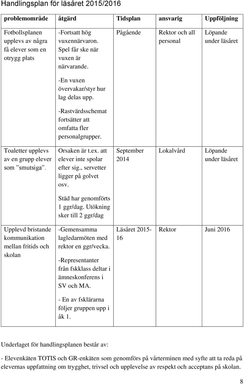 Toaletter upplevs av en grupp elever som smutsiga. Orsaken är t.ex. att elever inte spolar efter sig., servetter ligger på golvet osv.