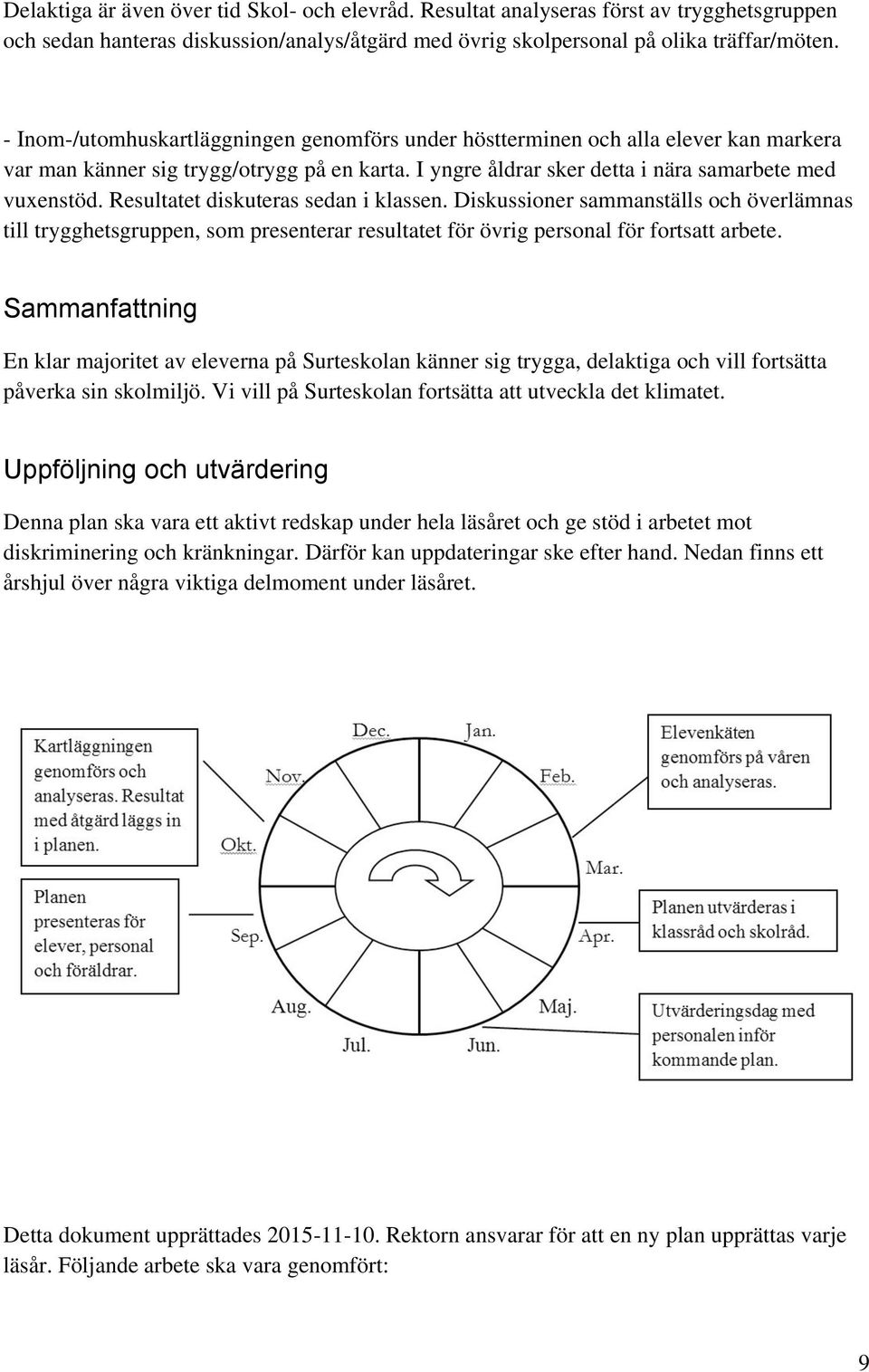 Resultatet diskuteras sedan i klassen. Diskussioner sammanställs och överlämnas till trygghetsgruppen, som presenterar resultatet för övrig personal för fortsatt arbete.