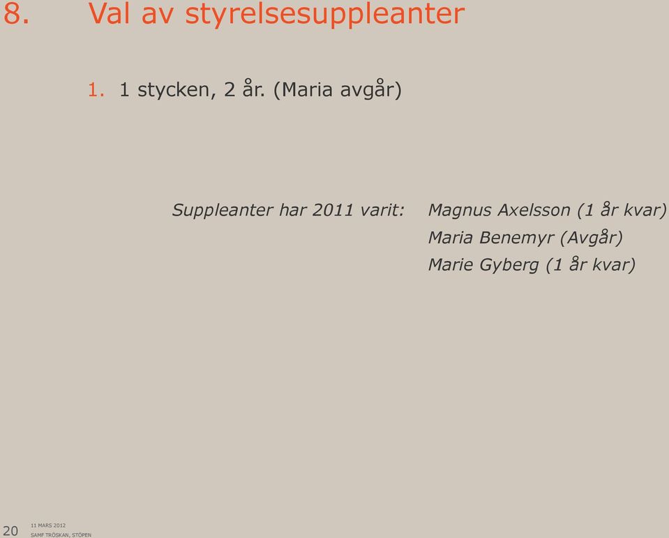 (Maria avgår) Suppleanter har 2011 varit: