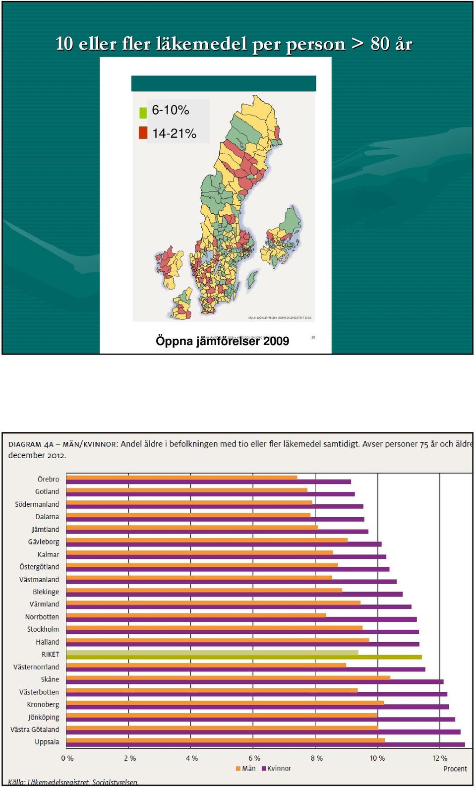 person > 80 år 6-10%