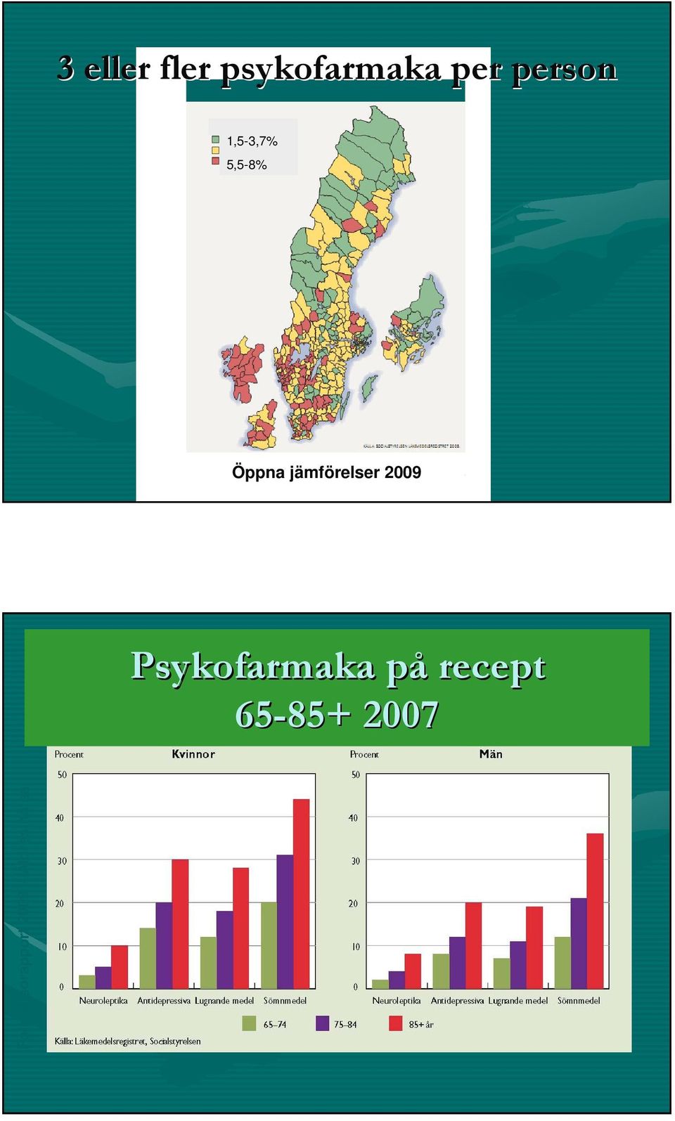 2009 Psykofarmaka påp recept 65-85+