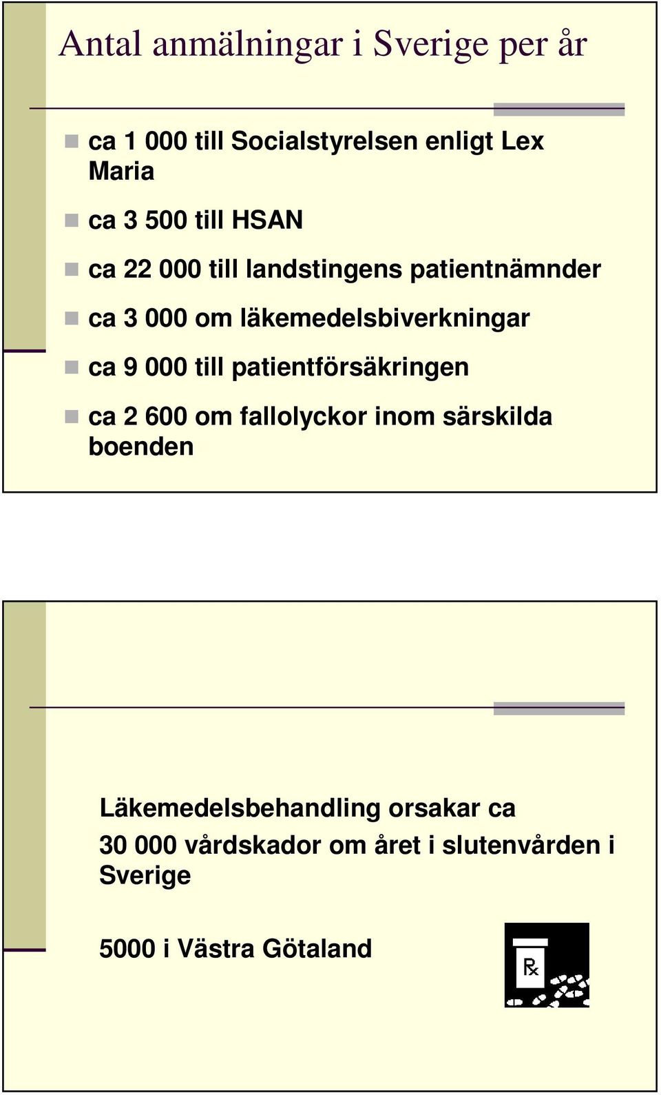 9 000 till patientförsäkringen ca 2 600 om fallolyckor inom särskilda boenden