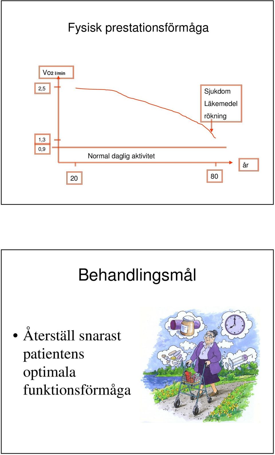 daglig aktivitet 20 80 år Behandlingsmål