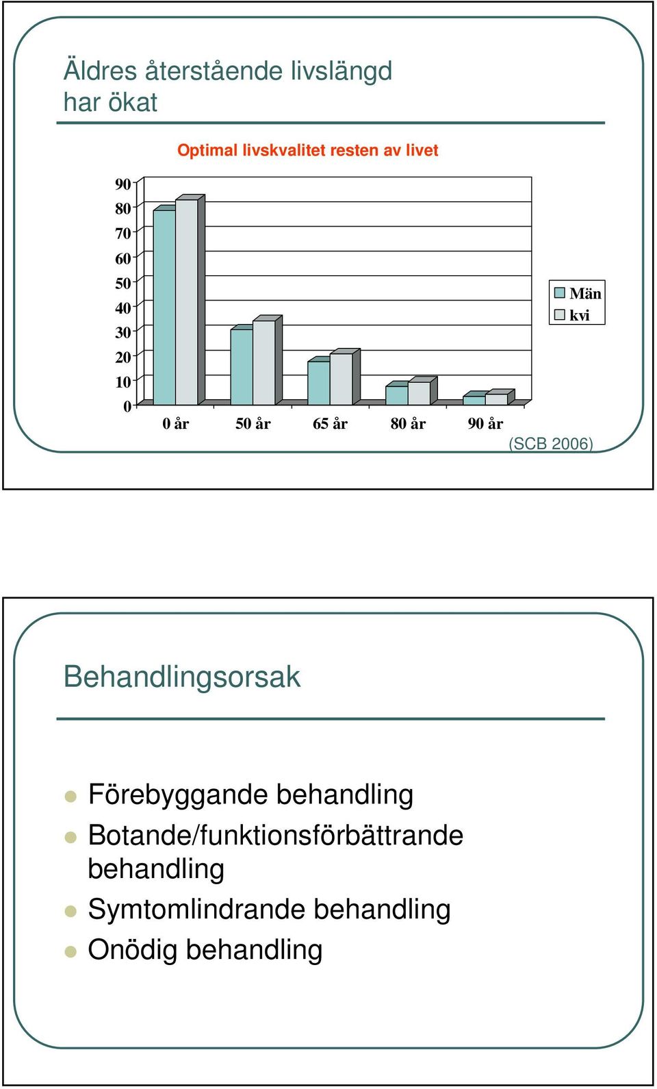 år (SCB 2006) Behandlingsorsak Förebyggande behandling