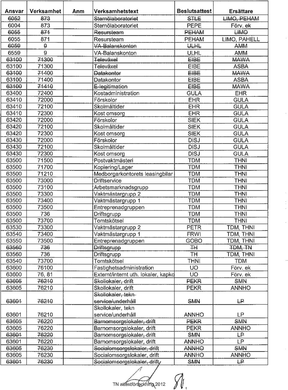 BJ;; MAV'lA 63100 71300 Toloväxel EIBE ASBA s<l100 +4400 gatakortof J.