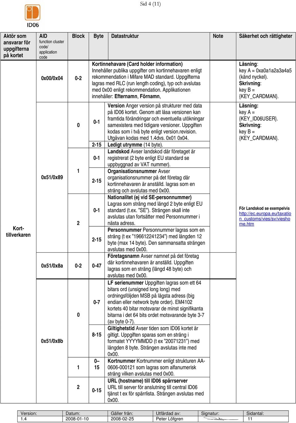 Uppgifterna lagras med RLC (run length coding), typ och avslutas med 0x00 enligt rekommendation.