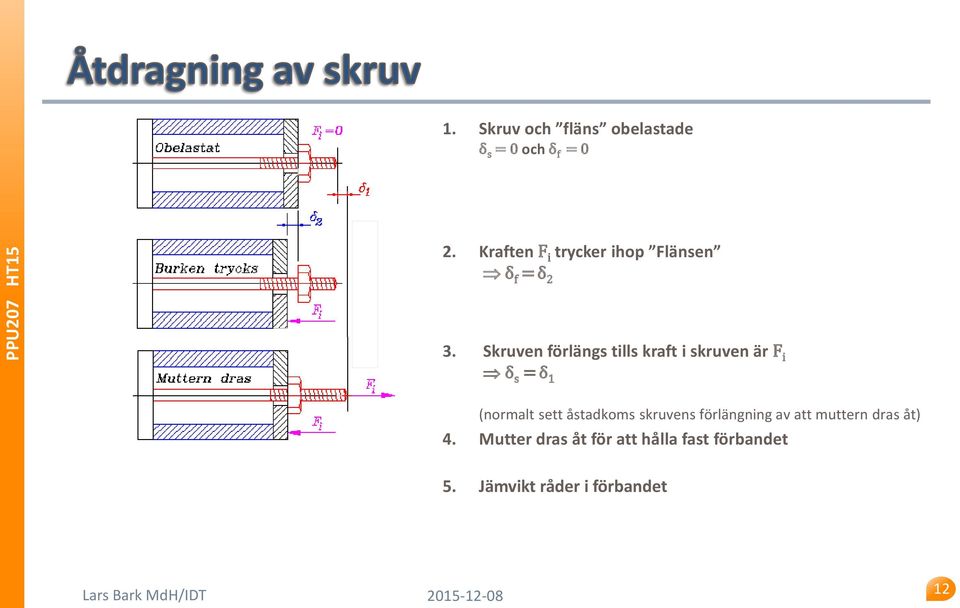 Sruven örläng tll rat ruven är δ = δ 1 (normalt ett åtadom ruven