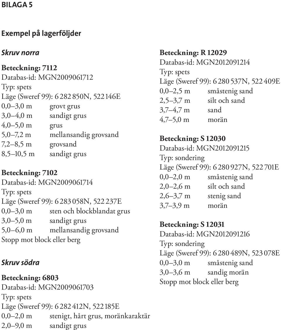 grus 3,0 5,0 m sandigt grus 5,0 6,0 m mellansandig grovsand Stopp mot block eller berg Skruv södra Beteckning: 6803 Databas-id: MGN2009061703 Typ: spets Läge (Sweref 99): 6 282 412N, 522 185E 0,0 2,0