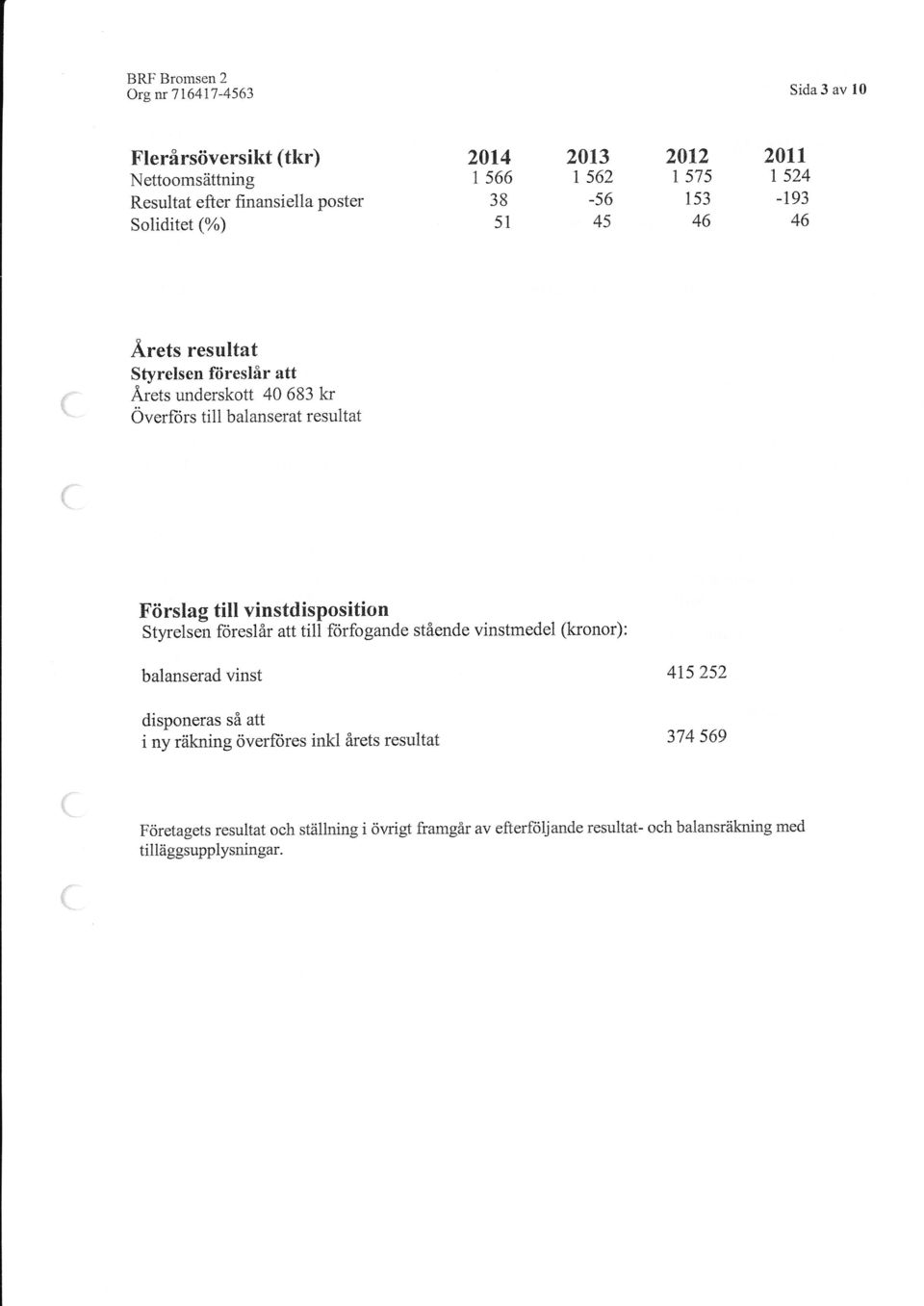 vinstdisposition Styrelsen foreslår att till ftirfogande stående vinstmedel (kronor): balanseradvinst 415252 f f disponeras så att i ny riikning