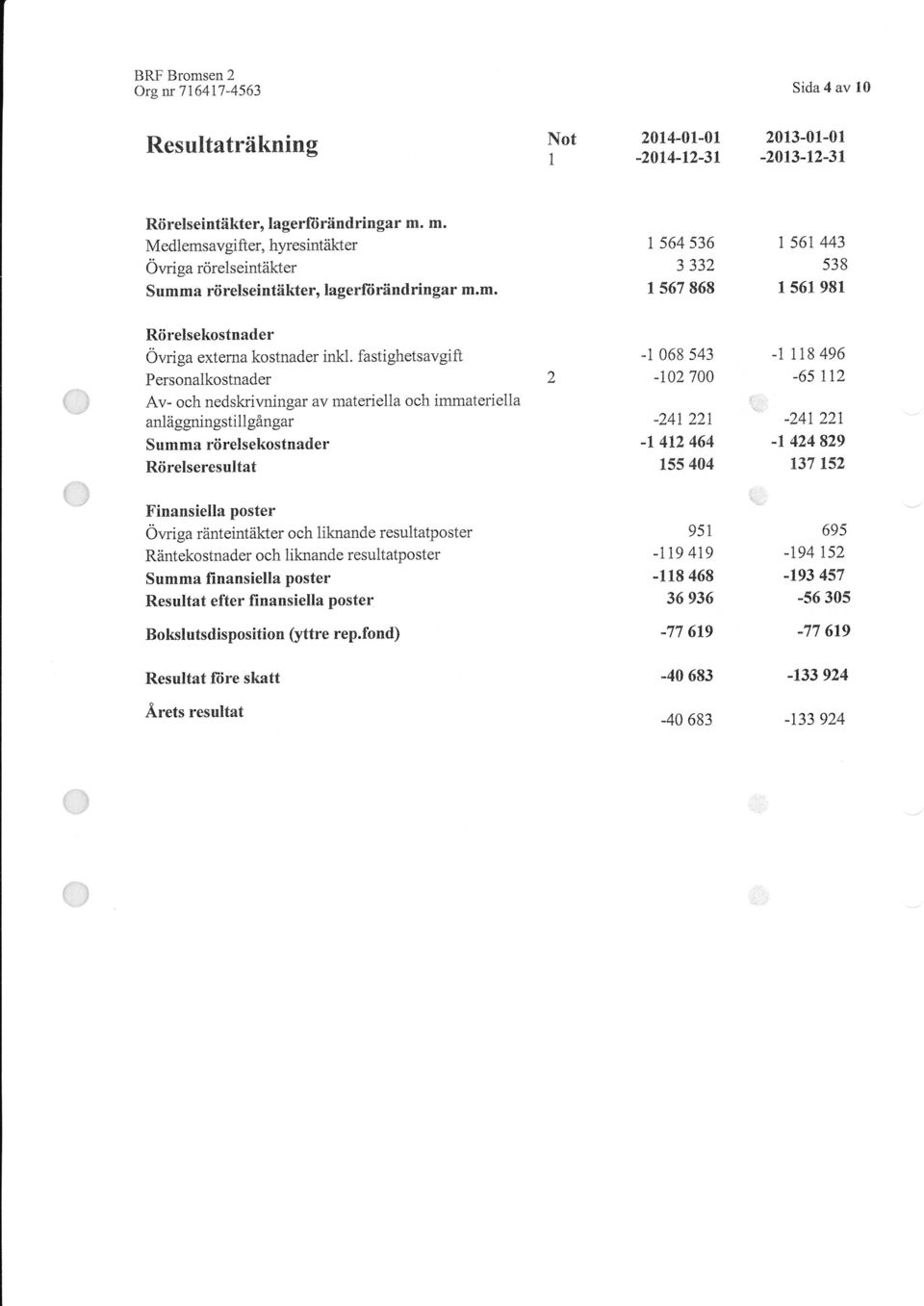 1 Rörelsekostnader Övriga externa kostnader inkl.