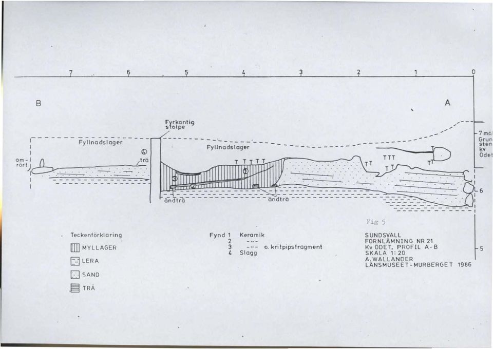 .: l -_-_-_- _-_-_-_-_ - - -- - --- -- ---- -- 7 mej Grun sten k. Odel 6 Teck enförkl ar ing ] MYL L AGER ~ L ERA D A ND ~ TRÄ Fynd 1 Keram ik 2 3 o.