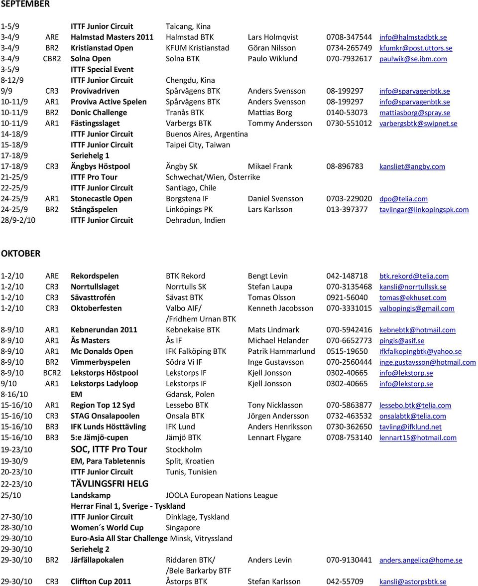 com 3-5/9 ITTF Special Event 8-12/9 ITTF Junior Circuit Chengdu, Kina 9/9 CR3 Provivadriven Spårvägens BTK Anders Svensson 08-199297 info@sparvagenbtk.