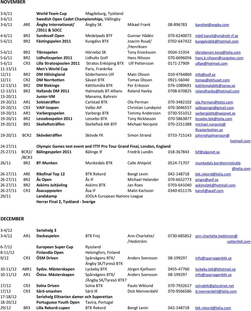 com /Henriksen 5-6/11 BR2 Tibrospelen Hörnebo SK Tony Enocksson 0504-15354 tibrobensin.tony@telia.com 5-6/11 BR2 Lidhultsspelen 2011 Lidhults GoIF Hans Nilsson 070-6696056 hans.k.nilsson@cargotec.