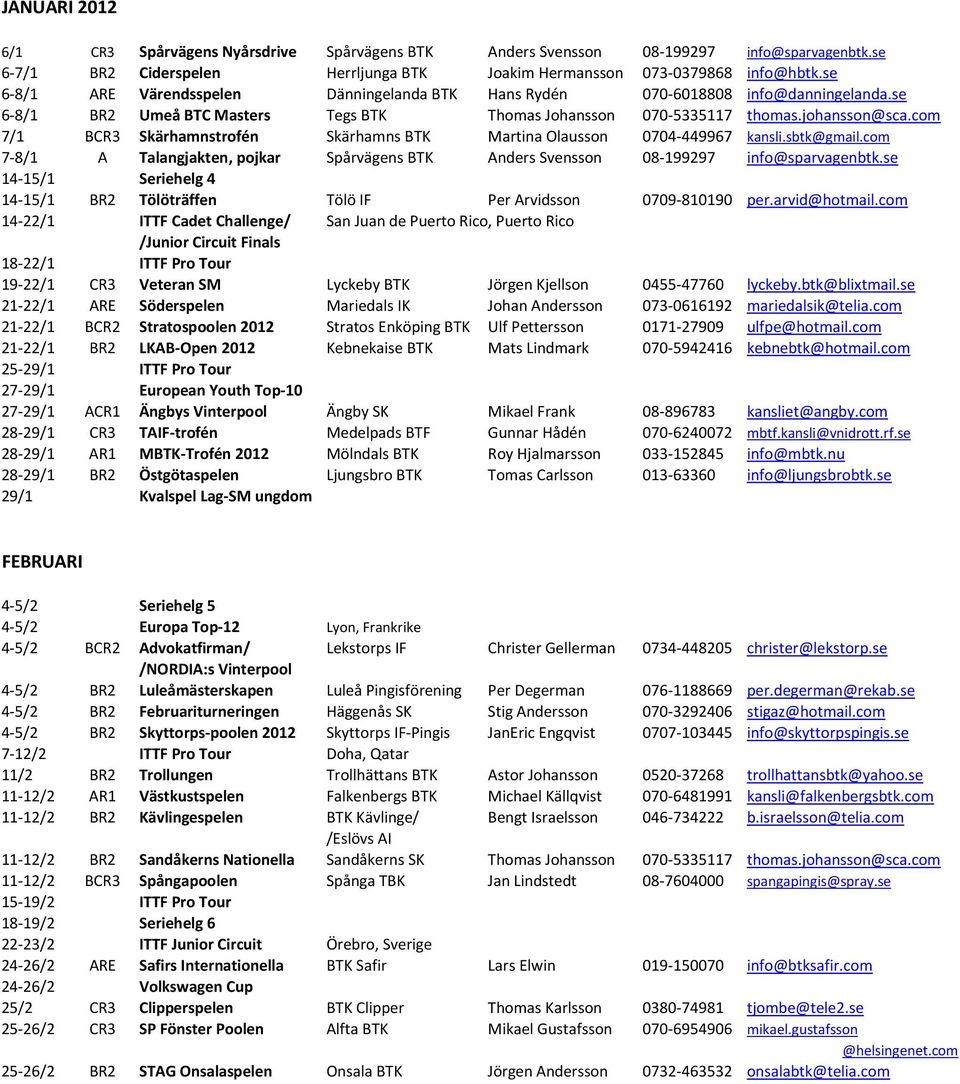 com 7/1 BCR3 Skärhamnstrofén Skärhamns BTK Martina Olausson 0704-449967 kansli.sbtk@gmail.com 7-8/1 A Talangjakten, pojkar Spårvägens BTK Anders Svensson 08-199297 info@sparvagenbtk.