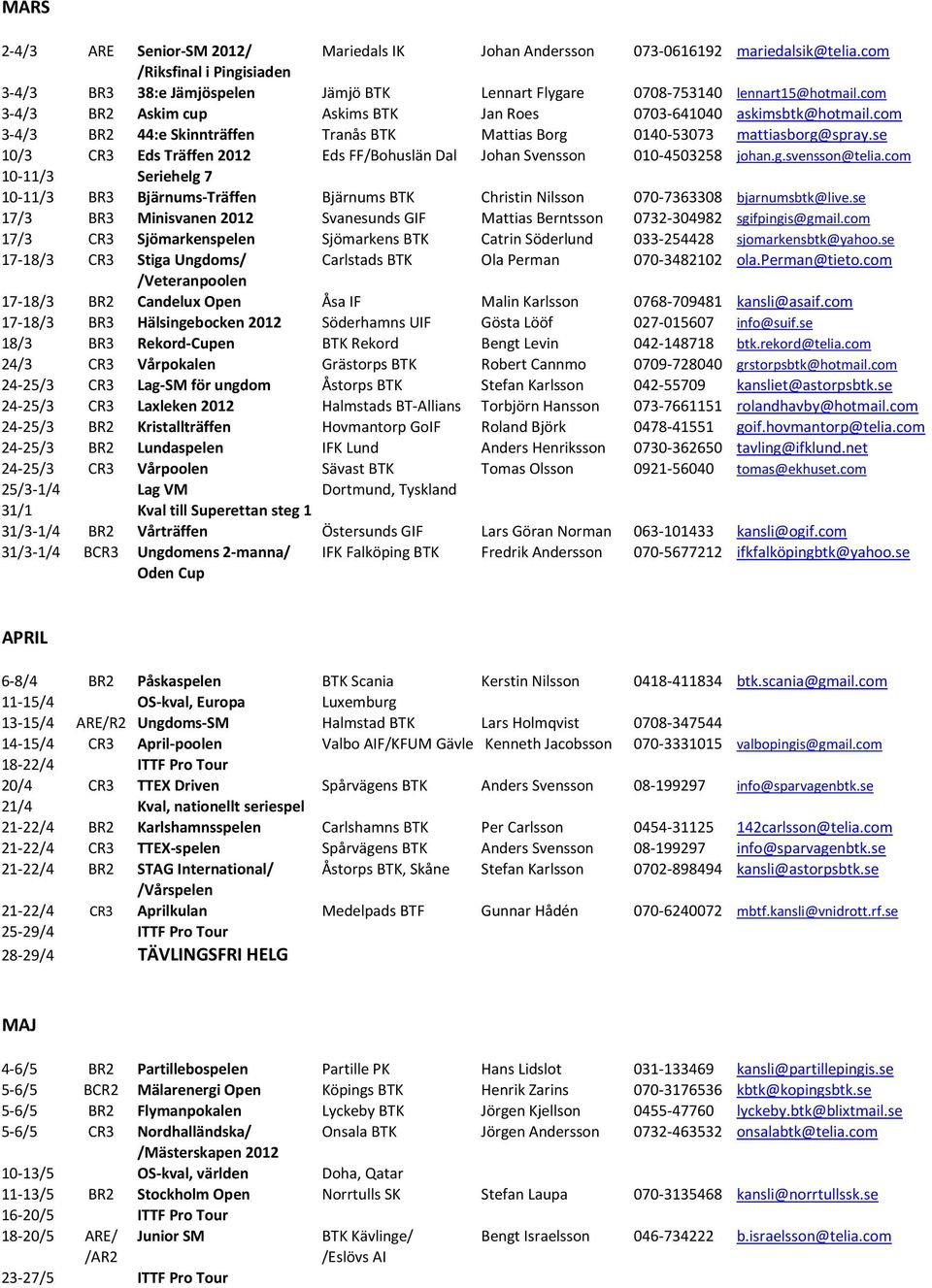 com 3-4/3 BR2 44:e Skinnträffen Tranås BTK Mattias Borg 0140-53073 mattiasborg@spray.se 10/3 CR3 Eds Träffen 2012 Eds FF/Bohuslän Dal Johan Svensson 010-4503258 johan.g.svensson@telia.