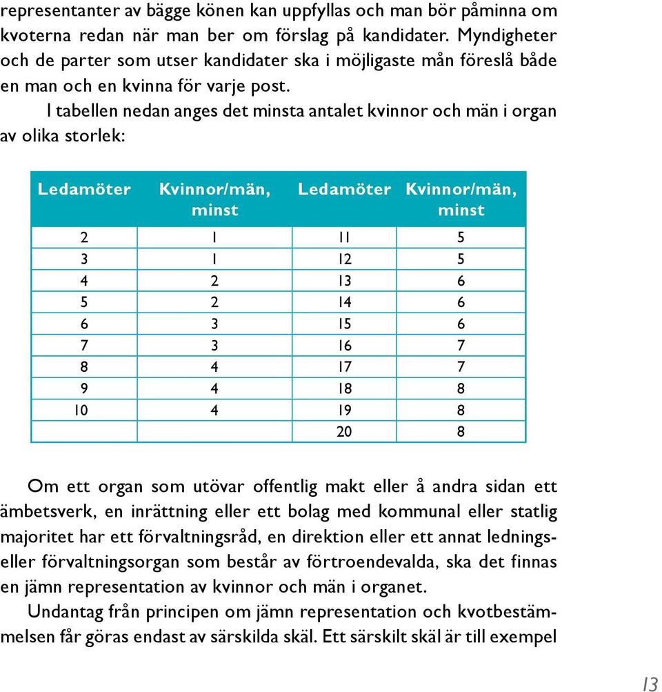 I tabellen nedan anges det minsta antalet kvinnor och män i organ av olika storlek: Ledamöter Kvinnor/män, minst Ledamöter Kvinnor/män, minst 2 1 11 5 3 1 12 5 4 2 13 6 5 2 14 6 6 3 15 6 7 3 16 7 8 4