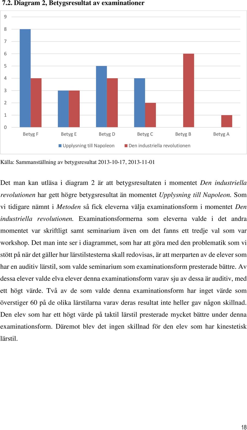 Napoleon. Som vi tidigare nämnt i Metoden så fick eleverna välja examinationsform i momentet Den industriella revolutionen.