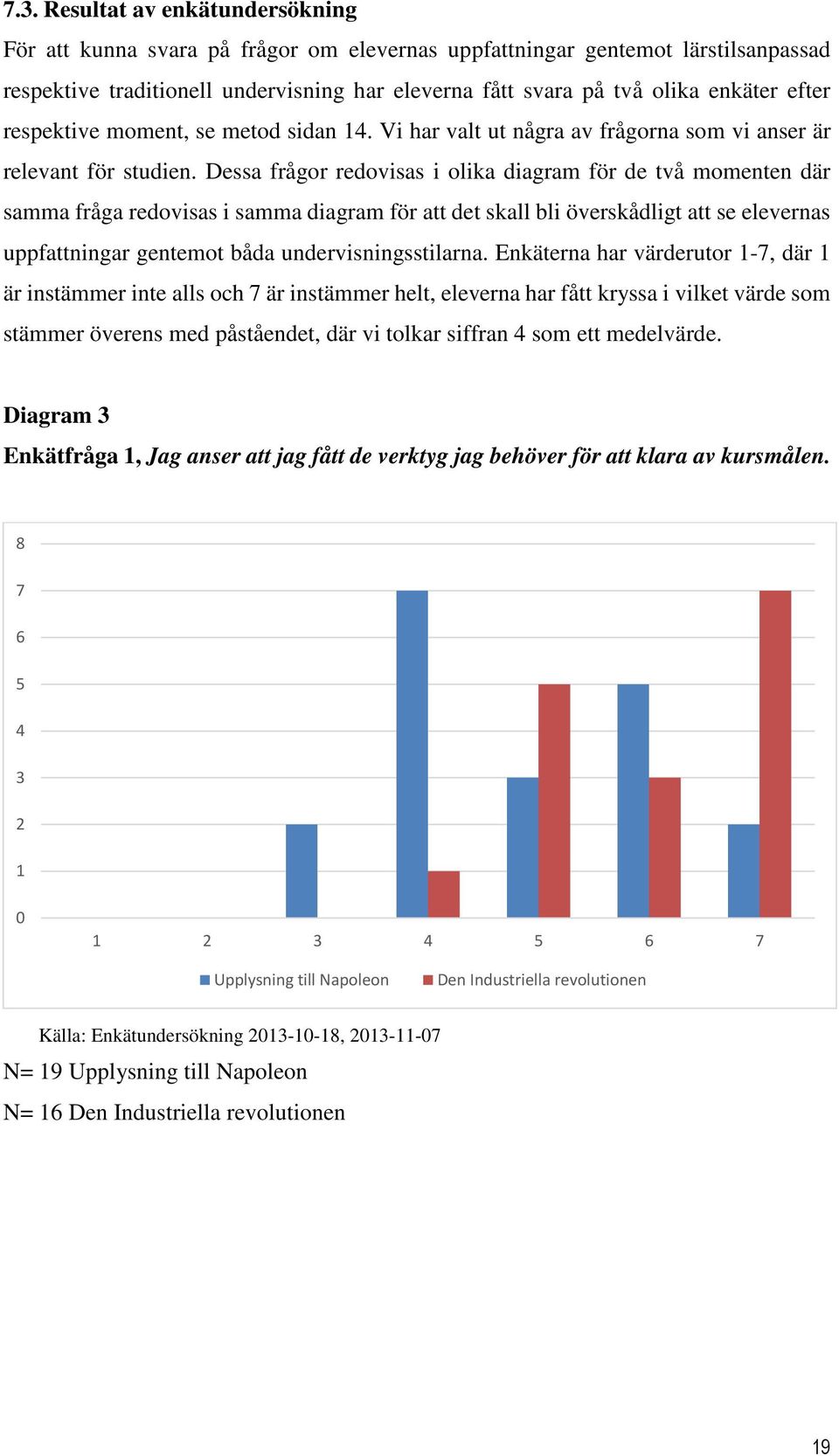 Dessa frågor redovisas i olika diagram för de två momenten där samma fråga redovisas i samma diagram för att det skall bli överskådligt att se elevernas uppfattningar gentemot båda