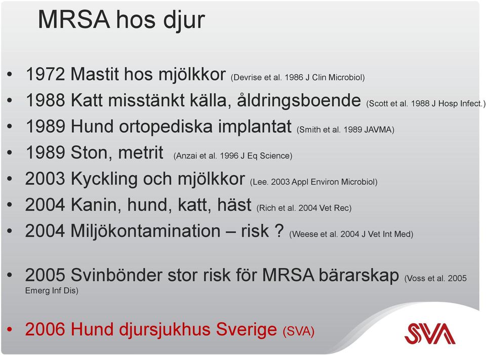 1996 J Eq Science) 2003 Kyckling och mjölkkor (Lee. 2003 Appl Environ Microbiol) 2004 Kanin, hund, katt, häst (Rich et al.