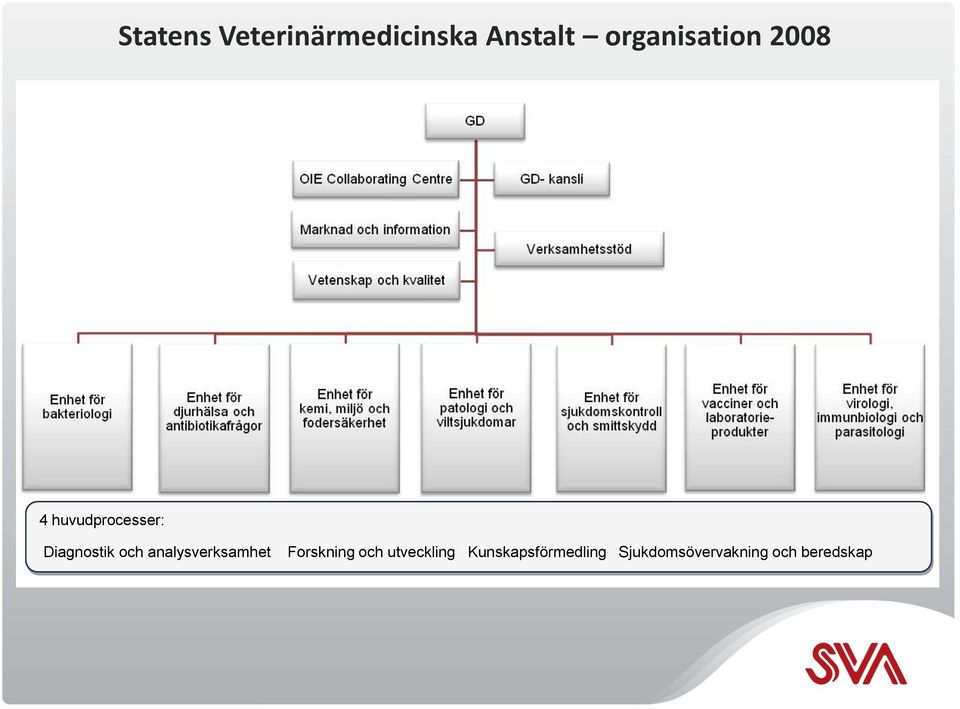 Diagnostik och analysverksamhet Forskning och