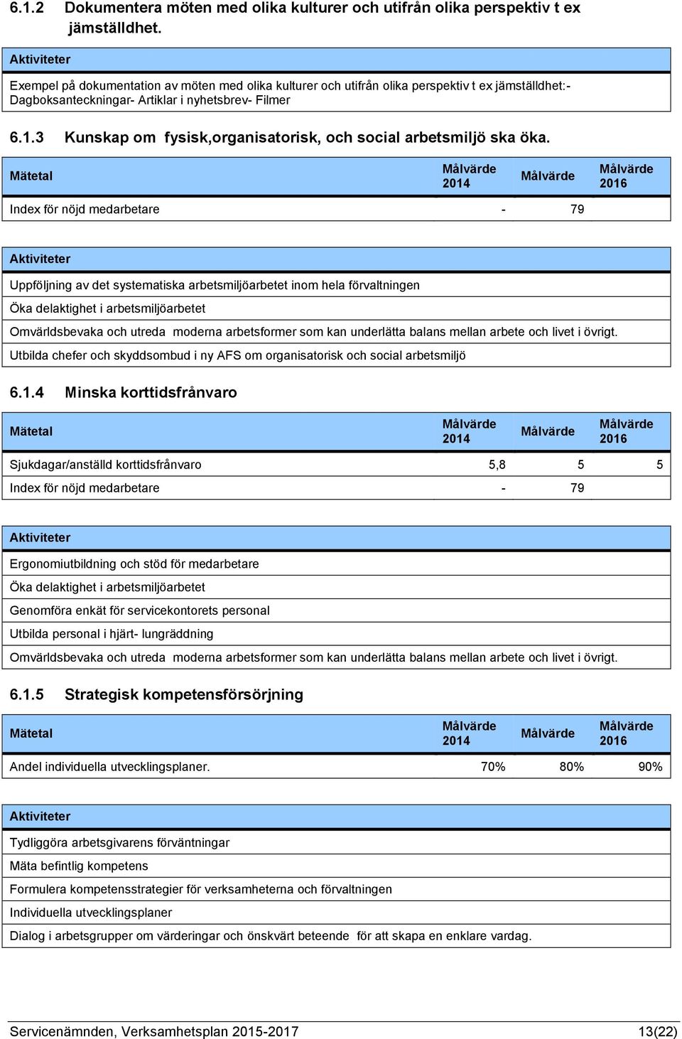 3 Kunskap om fysisk,organisatorisk, och social arbetsmiljö ska öka.