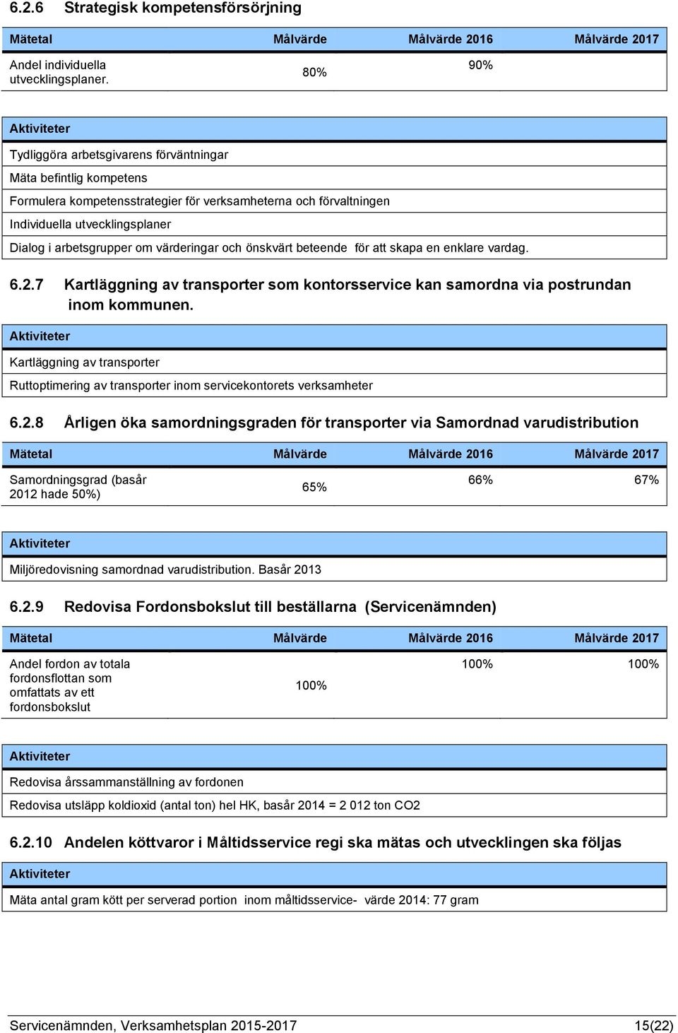 värderingar och önskvärt beteende för att skapa en enklare vardag. 6.2.7 Kartläggning av transporter som kontorsservice kan samordna via postrundan inom kommunen.