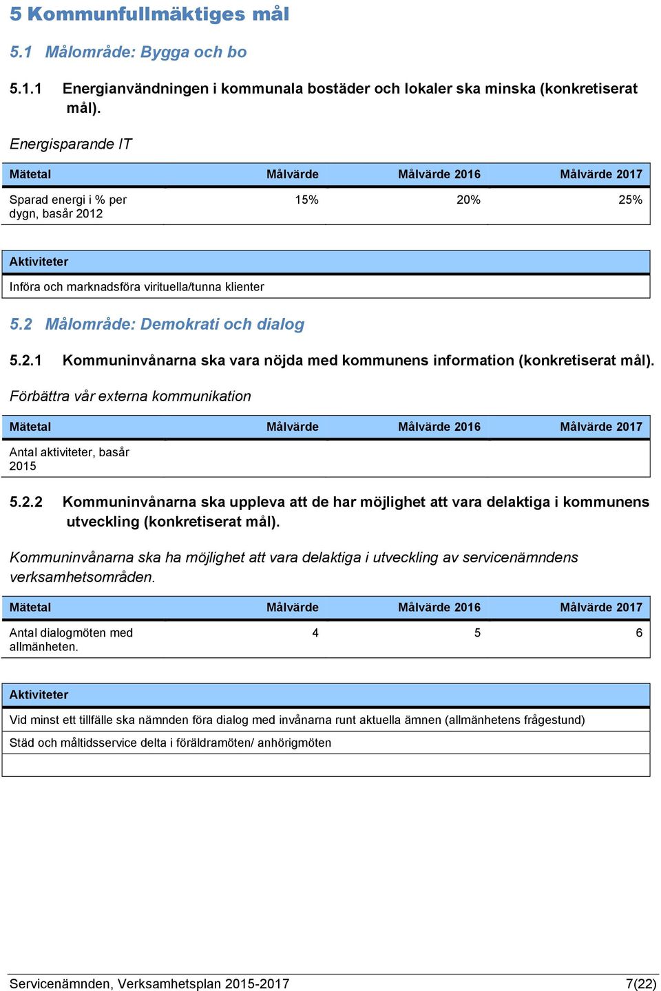 Förbättra vår externa kommunikation Antal aktiviteter, basår 2015 5.2.2 Kommuninvånarna ska uppleva att de har möjlighet att vara delaktiga i kommunens utveckling (konkretiserat mål).