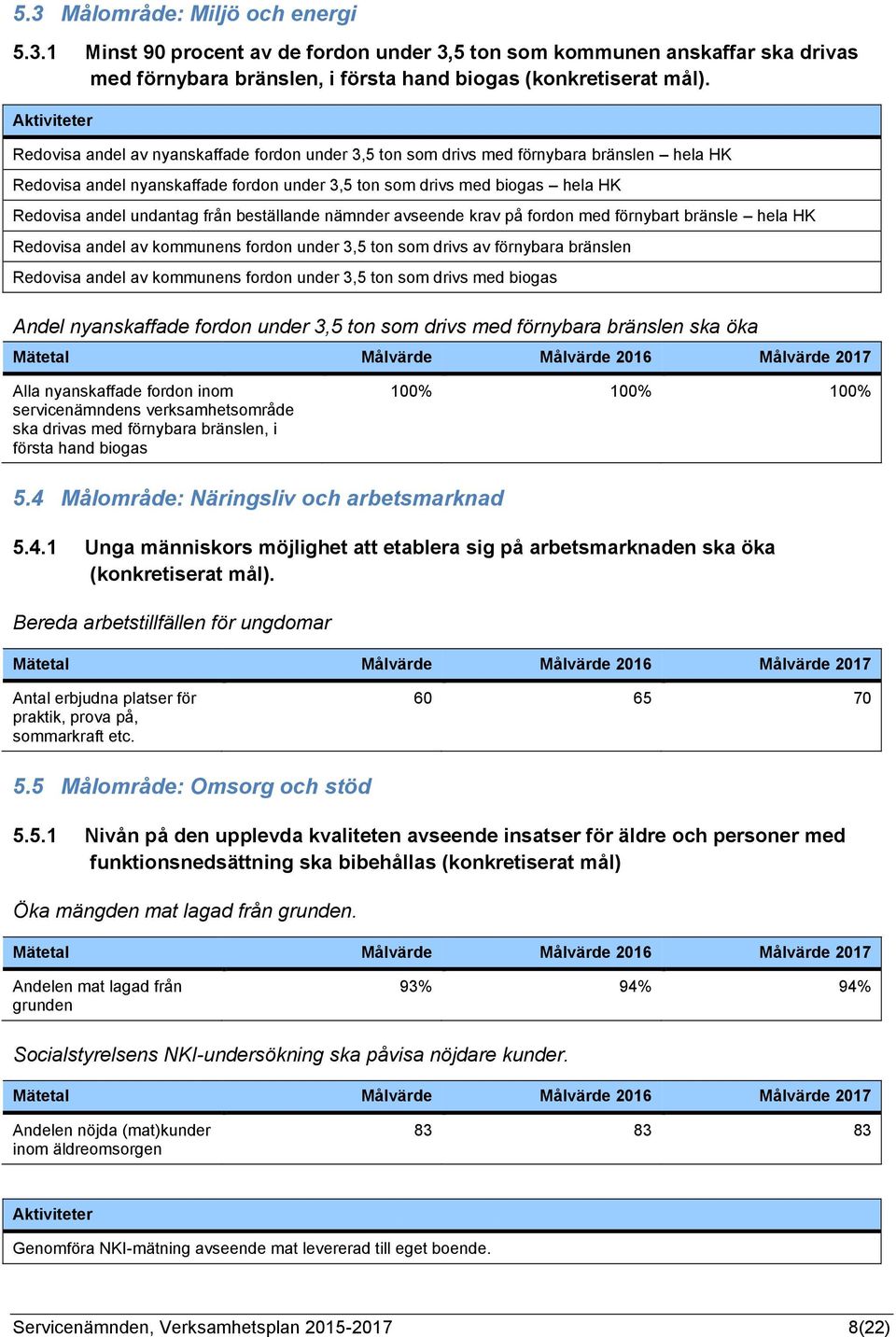 beställande nämnder avseende krav på fordon med förnybart bränsle hela HK Redovisa andel av kommunens fordon under 3,5 ton som drivs av förnybara bränslen Redovisa andel av kommunens fordon under 3,5