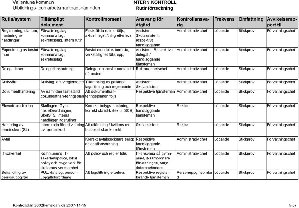 nämnden Assistent, Skolassistent, respektive Assistent, Respektive delegat / Rektor/enhetschef Arkivvård Dokumenthantering Arkivlag, arkivreglemente Tillämpning av gällande lagstiftning och