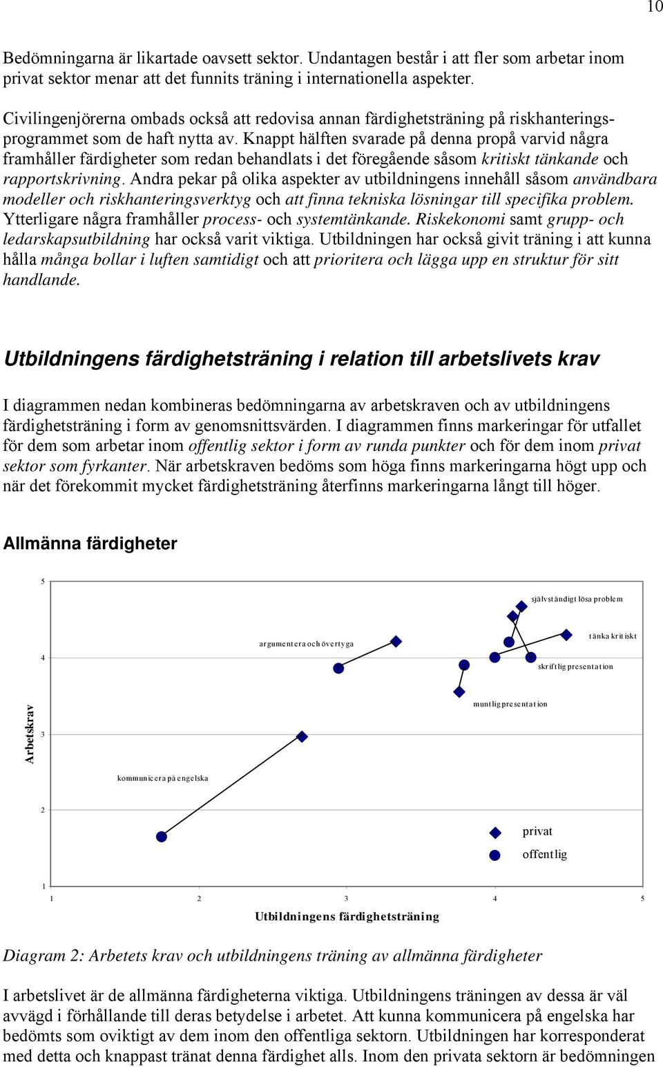 Knappt hälften svarade på denna propå varvid några framhåller färdigheter som redan behandlats i det föregående såsom kritiskt tänkande och rapportskrivning.