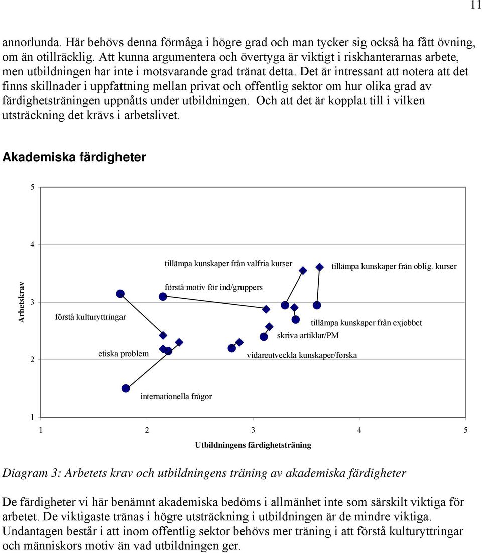 Det är intressant att notera att det finns skillnader i uppfattning mellan privat och offentlig sektor om hur olika grad av färdighetsträningen uppnåtts under utbildningen.