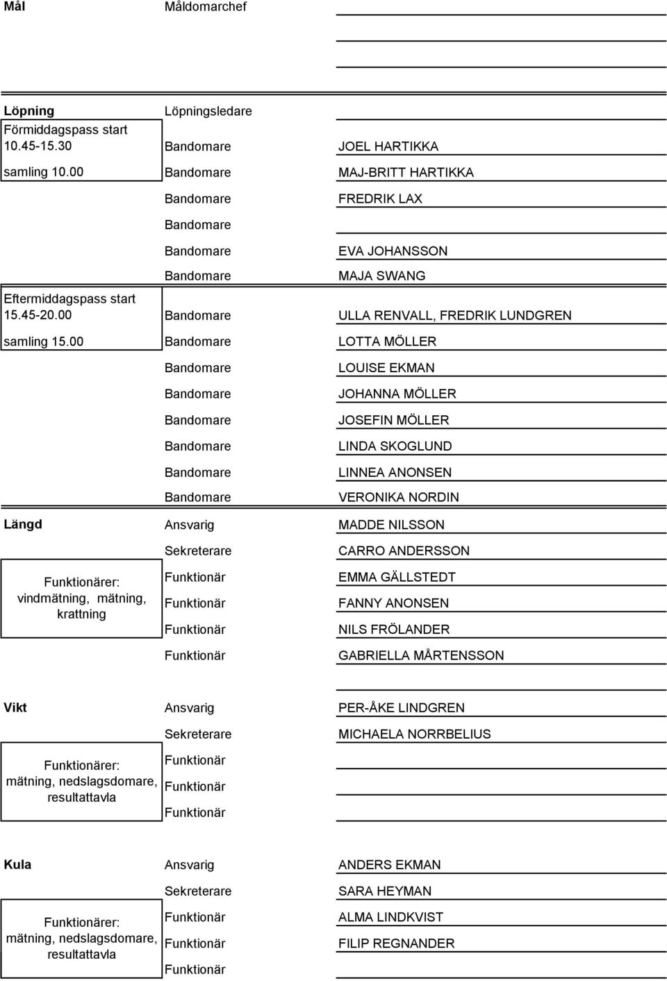00 LOTTA MÖLLER LOUISE EKMAN JOHANNA MÖLLER JOSEFIN MÖLLER LINDA SKOGLUND LINNEA ANONSEN VERONIKA NORDIN Längd Ansvarig MADDE NILSSON er: vindmätning, mätning, krattning