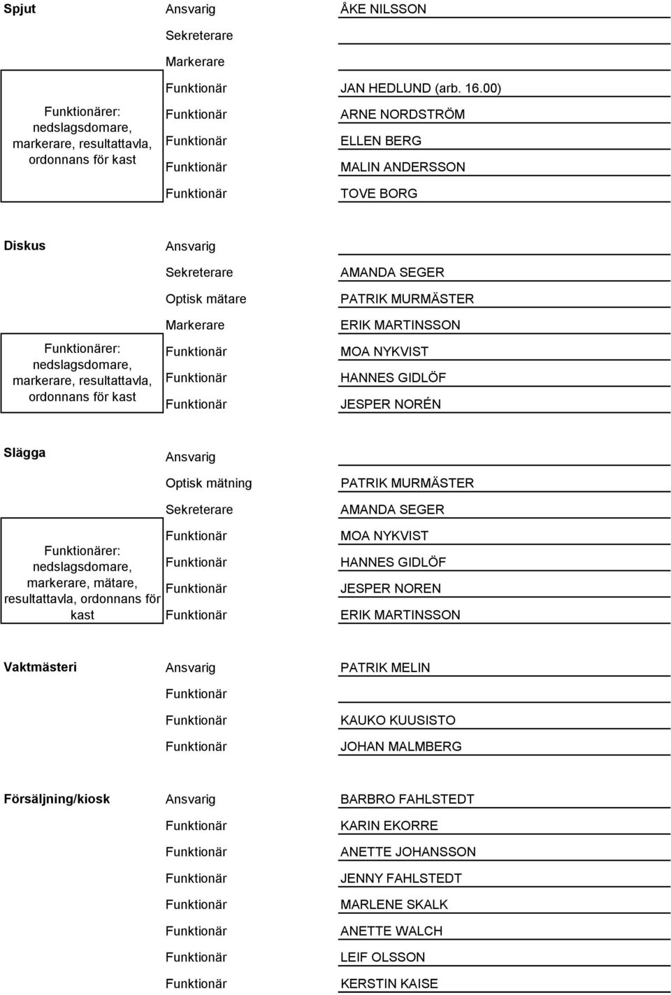 MARTINSSON MOA NYKVIST HANNES GIDLÖF JESPER NORÉN Slägga Ansvarig Optisk mätning PATRIK MURMÄSTER AMANDA SEGER er: nedslagsdomare, markerare, mätare, resultattavla, ordonnans för kast