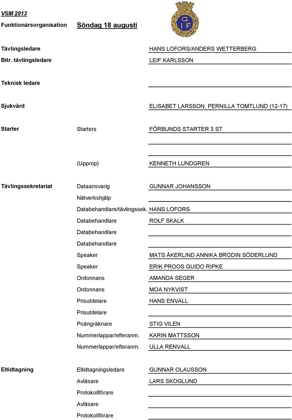 Starters FÖRBUNDS STARTER 3 ST (Upprop) KENNETH LUNDGREN Tävlingssekretariat Dataansvarig GUNNAR JOHANSSON Nätverkshjälp /tävlingssek.