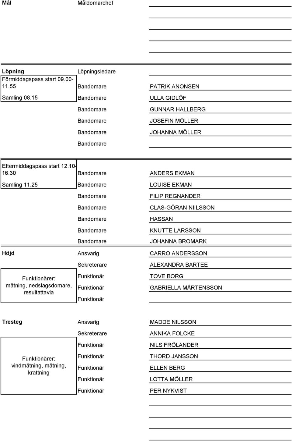 25 LOUISE EKMAN FILIP REGNANDER CLAS-GÖRAN NIILSSON HASSAN KNUTTE LARSSON JOHANNA BROMARK Höjd Ansvarig CARRO ANDERSSON er: mätning,