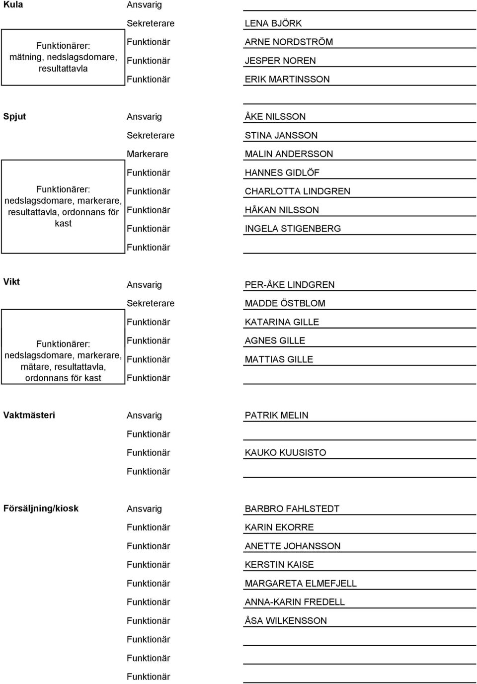 PER-ÅKE LINDGREN MADDE ÖSTBLOM KATARINA GILLE er: AGNES GILLE MATTIAS GILLE mätare, resultattavla, ordonnans för kast Vaktmästeri Ansvarig PATRIK